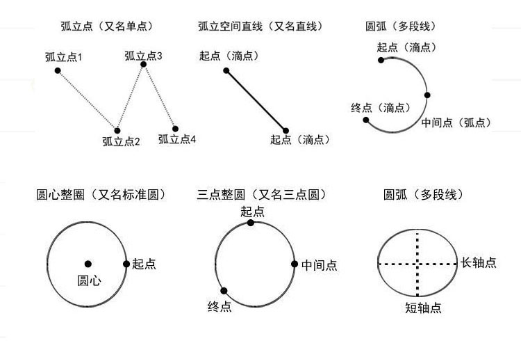 三防漆涂覆機(jī)