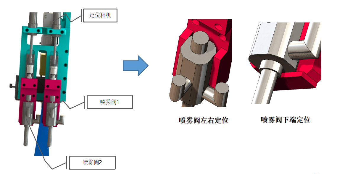 三防漆涂覆機(jī)